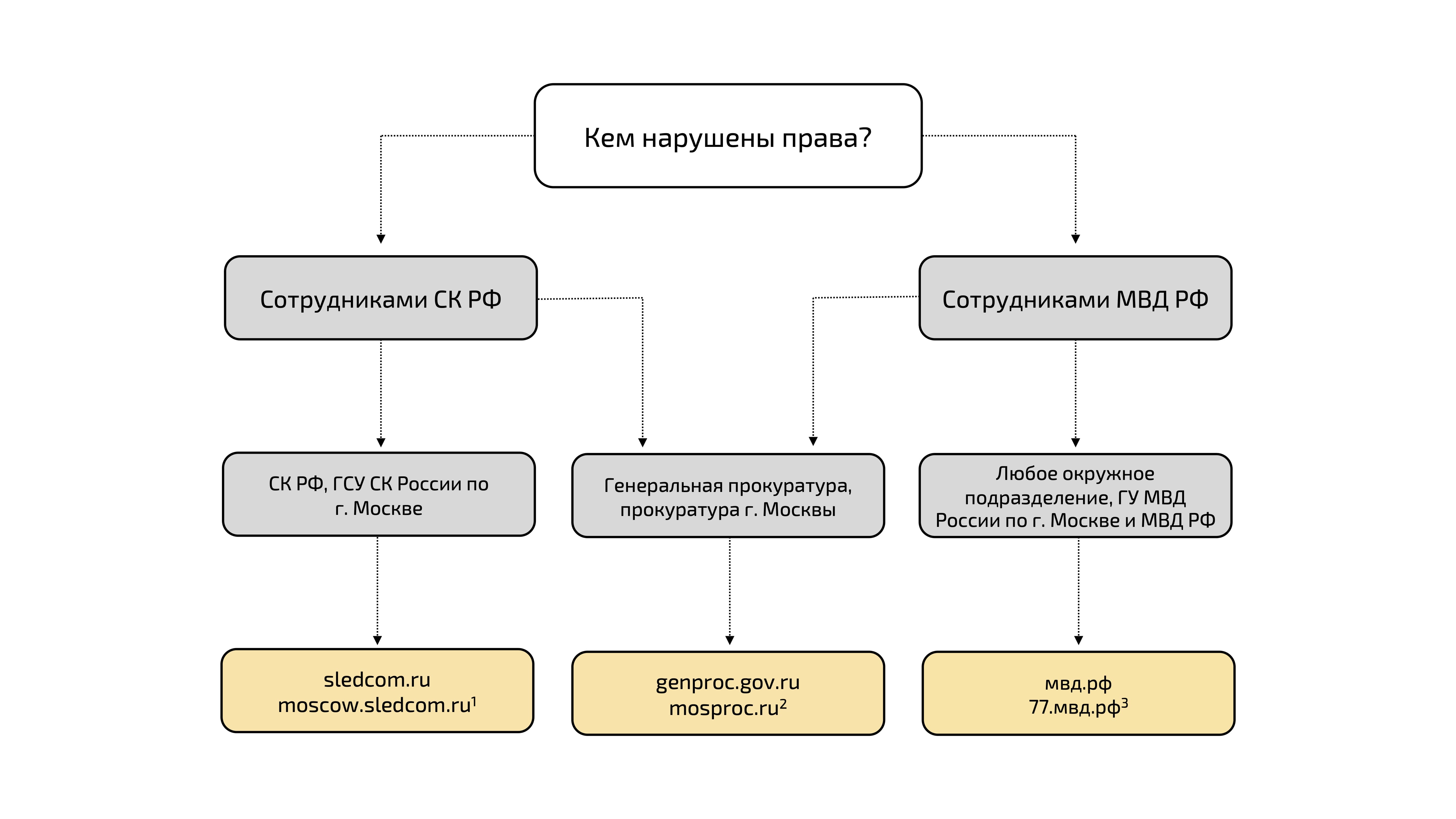 Публикации